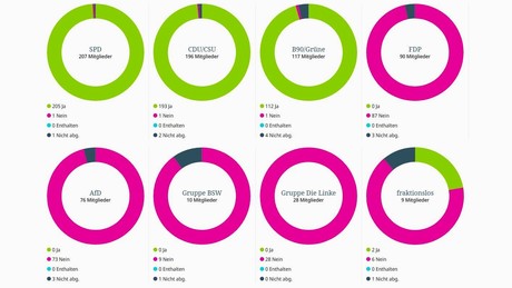 Deutschland im Rüstungswahn: Verabschieden wir uns vom Grundgesetz?