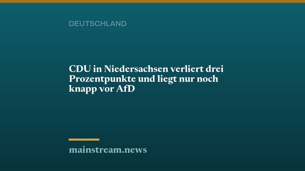 CDU in Niedersachsen verliert drei Prozentpunkte und liegt nur noch knapp vor AfD